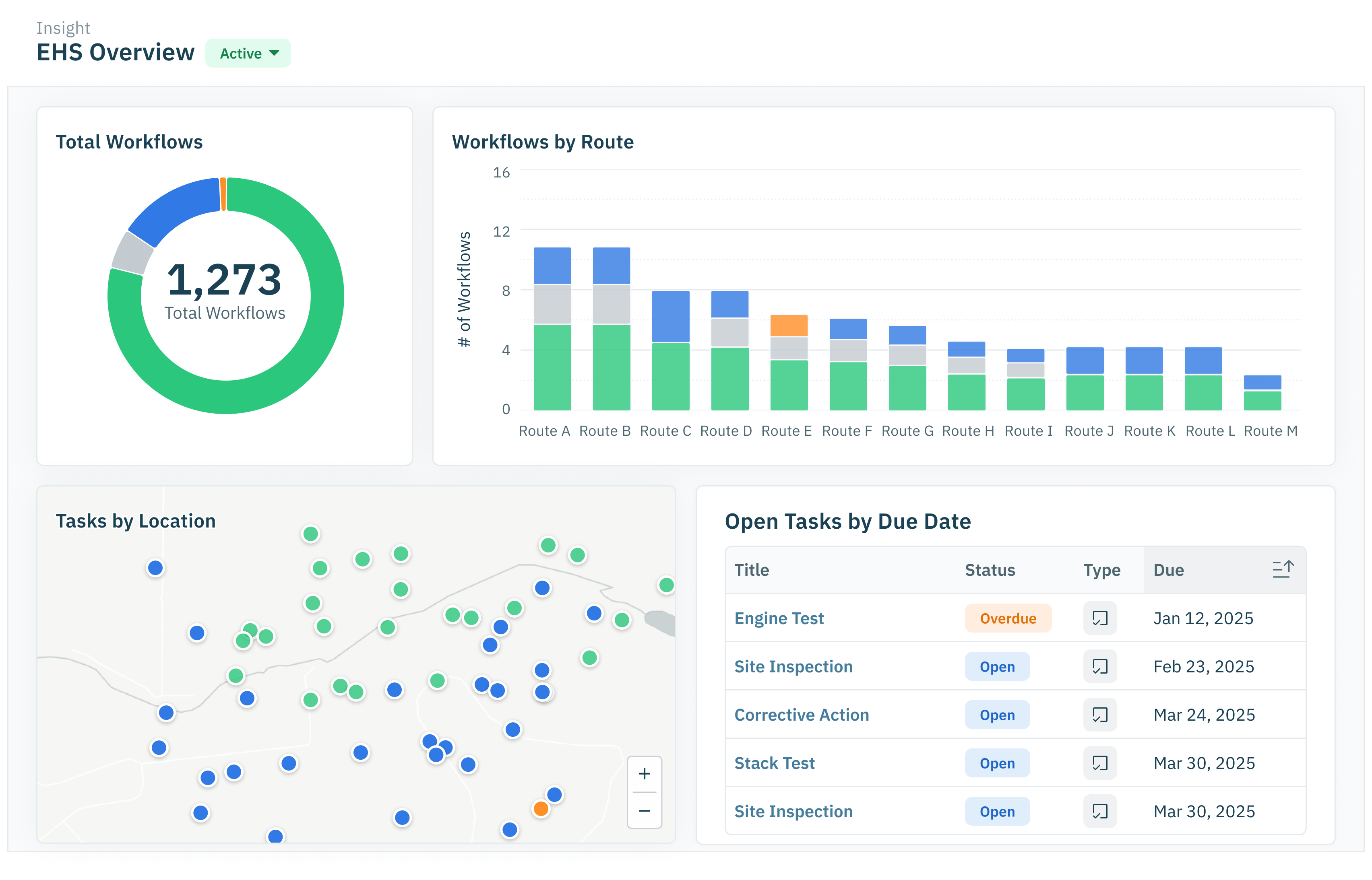 EHS Overview Dashboard