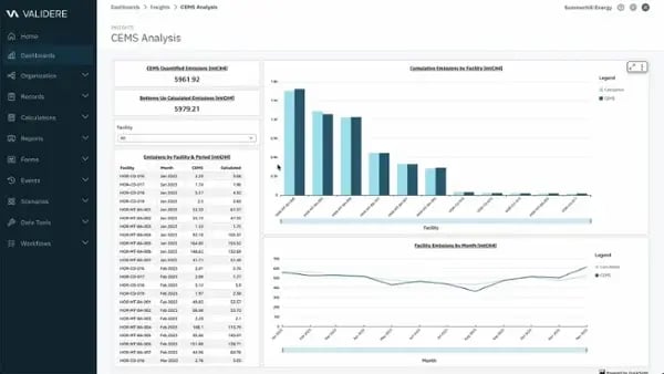 Emissions-measurments-demo