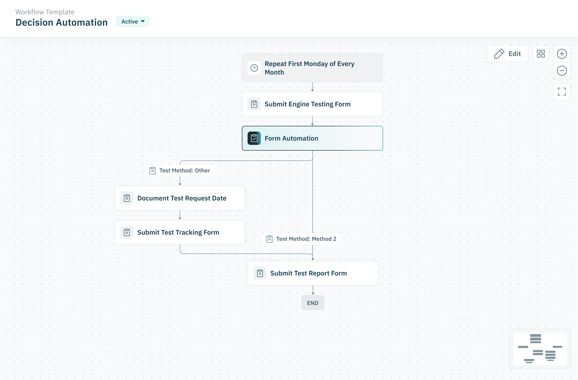 Workflow Template Details